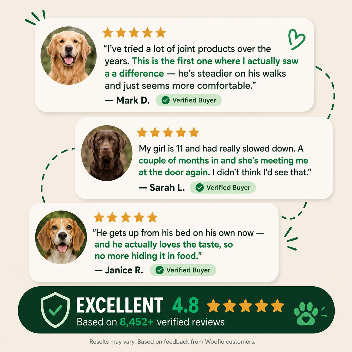 Woofio |  Hip & Joint Chews