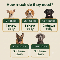 Woofio Hip & Joint Chews